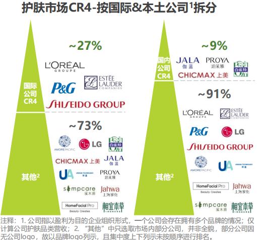 日本的护肤品和中国的哪个好，从日韩欧美看中国护肤品进阶分析