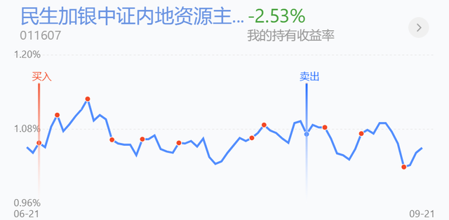 基金大跌但是沒(méi)有跌破持倉(cāng)成本價(jià)要不要加倉(cāng)，基金大跌但是沒(méi)有跌破持倉(cāng)成本價(jià)要不要加倉(cāng)了？