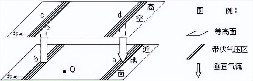 海拔越高气压越低(大气压与海拔高度的关系)