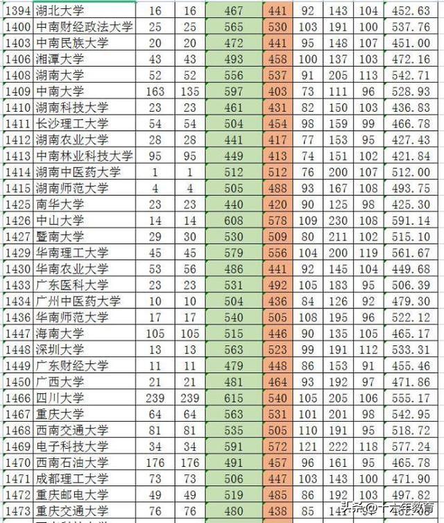 新疆一本分数线，2021年新疆一本分数线公布（新疆2022年全国高校招生本科批次最全投档线）