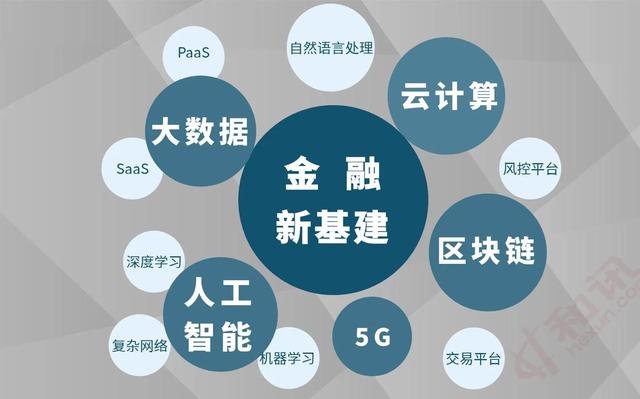 企业网上银行的好处，网上银行好处（金融企业是如何支持基建行业发展的）