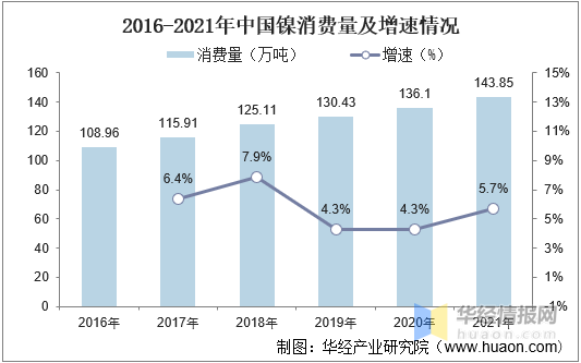 镍的用途主要用于什么，镍的用途与价值（动力电池用镍成为行业增长新动力）