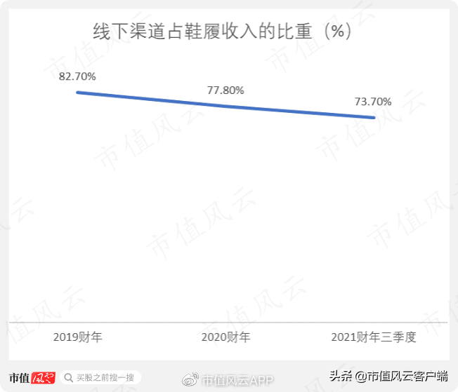 百丽（高瓴操刀私有化）