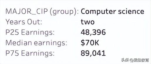 码农是什么意思，程序员一般要学多久（码农年薪100W+北美大厂程序员薪资单曝光）
