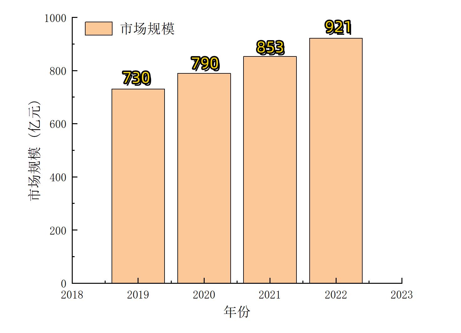 如何选购智能床垫，如何选购智能床垫的材料（智能床垫选购看这一篇就够了）