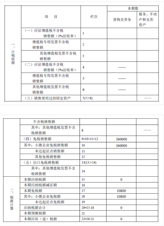 小规模纳税人增值税申报表怎么填，增值税纳税申报表怎么填写（4月开始免征增值税）