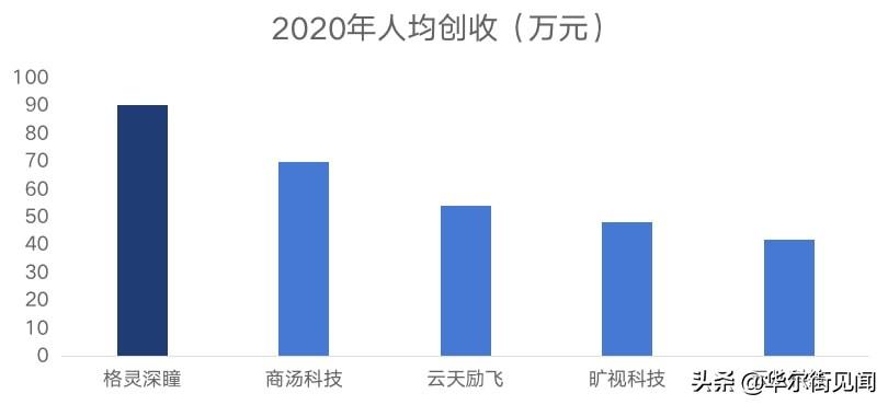 格灵深瞳（从）