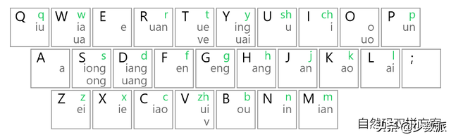 具体说说如何设置双屏显示，怎样设置双屏显示（来试试双拼输入法吧）