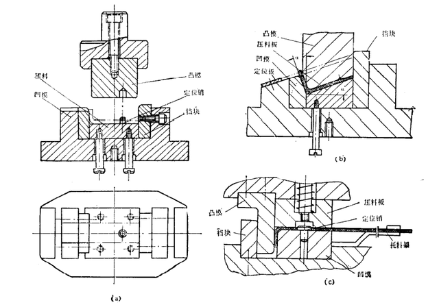 优质的弯曲角怎么获得，优质的弯曲角哪里得（弯曲模的设计要点及设计方法）