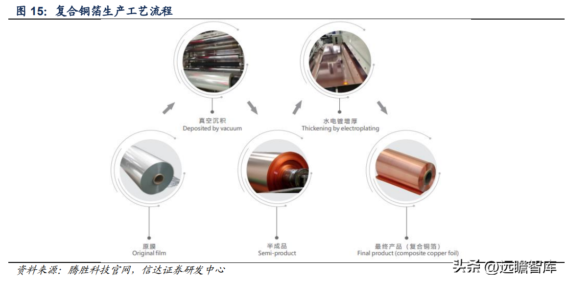 有色网（有色金属行业深度报告）