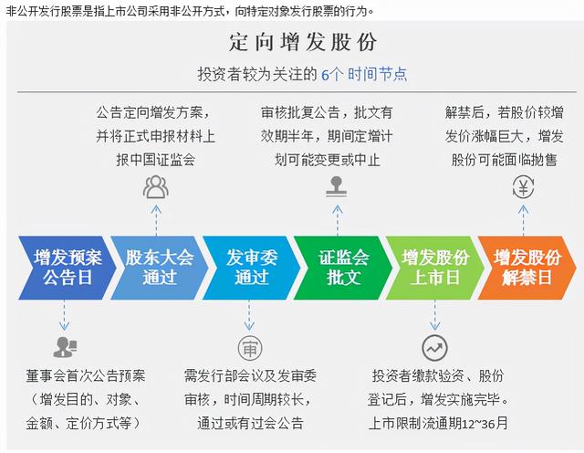 股票定向增发是好事还是坏事，定向增发是好事还是坏事