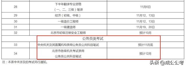 省考公务员2022年报名时间，省考2022年报名时间是何时（2022下半年公务员考试）