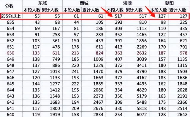 考不上普高就上民办高中，考不上普高就上民办高中吗（中考成绩不够上普高咋办）