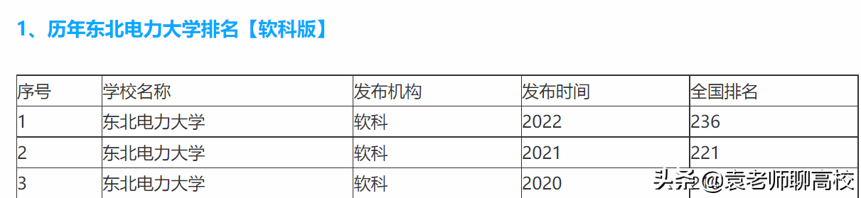 东北电力（东北电力大学与上海电力大学）