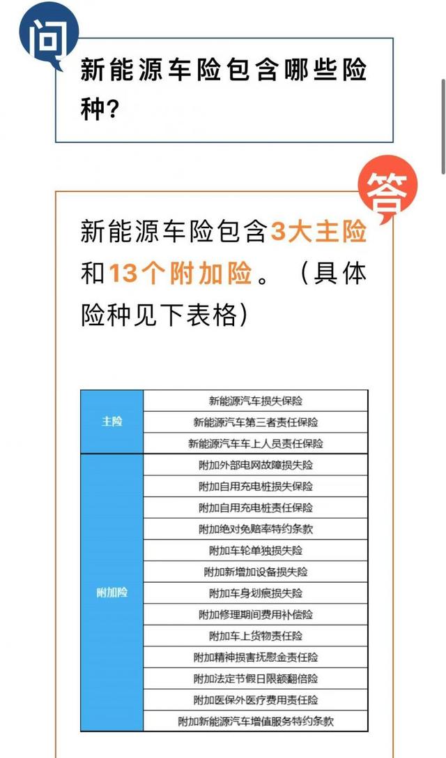 人保车险网上投保，中国人保车险可靠吗（新能源专属车险在线投保）