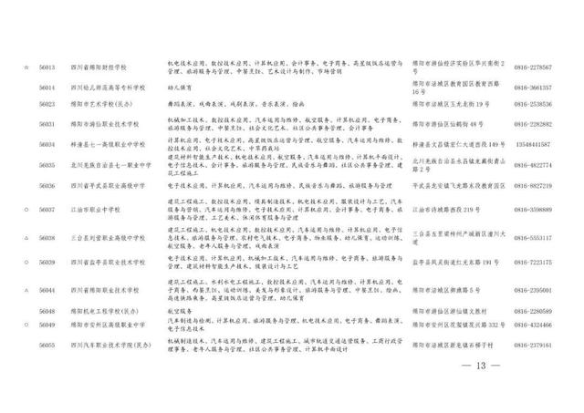 职业高中有哪些学校，河南好的职业高中学校有哪些（职高、中专与技校傻傻分不清）
