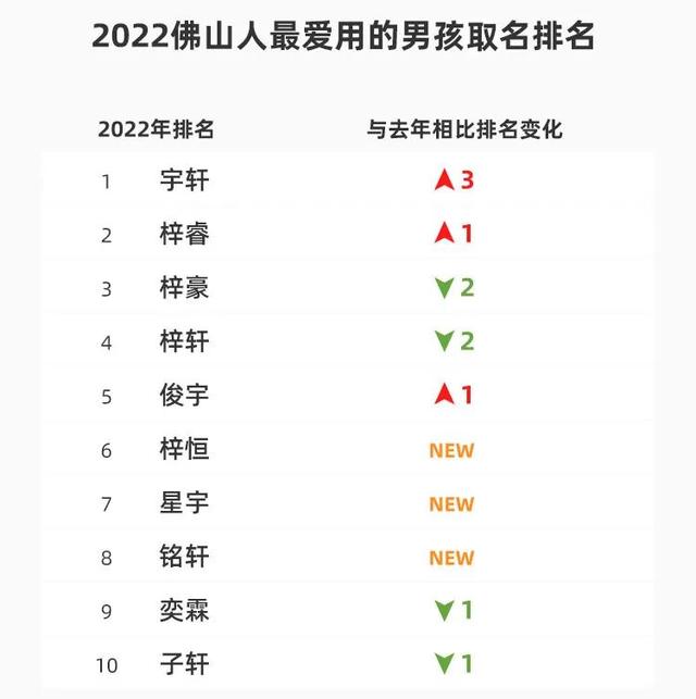独一无二的单字名字，独一无二的单字名字有哪些（爆款兔宝宝名字来了！）
