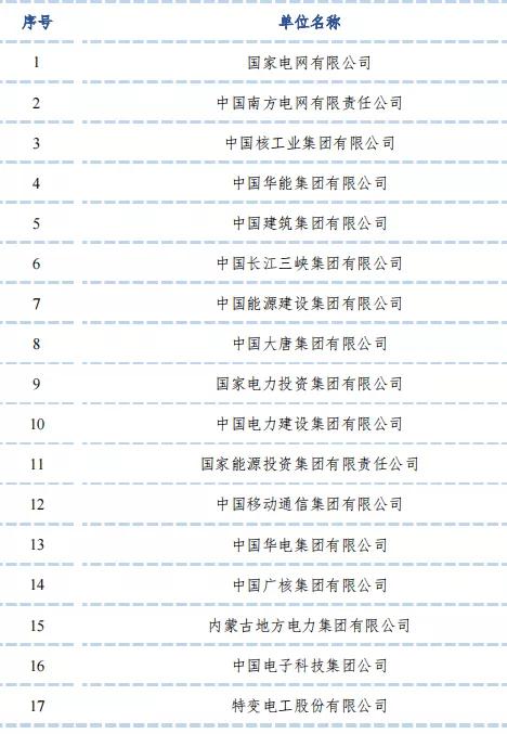 2021级华北电力大学，保定新生开学时间和入学指南及入学军训考试（华北电力大学2021届毕业生就业质量报告）
