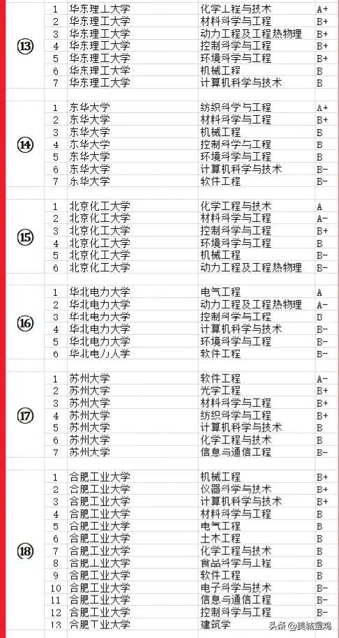 哈尔滨工程大学学科评估，哈尔滨工程大学学科评估结果排名（第四轮教育部学科评估工科排名榜）