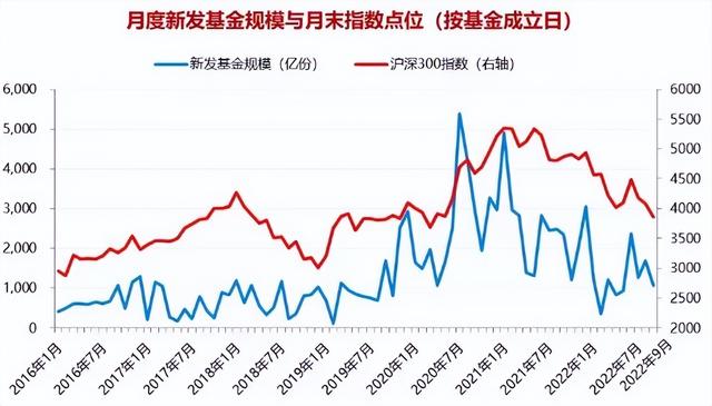 基金如何配置最合理投資，基金如何配置最合理投資方法？