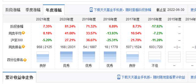 基金如何配置合理配比風(fēng)險(xiǎn)指標(biāo)，基金如何配置合理配比風(fēng)險(xiǎn)指標(biāo)分析？