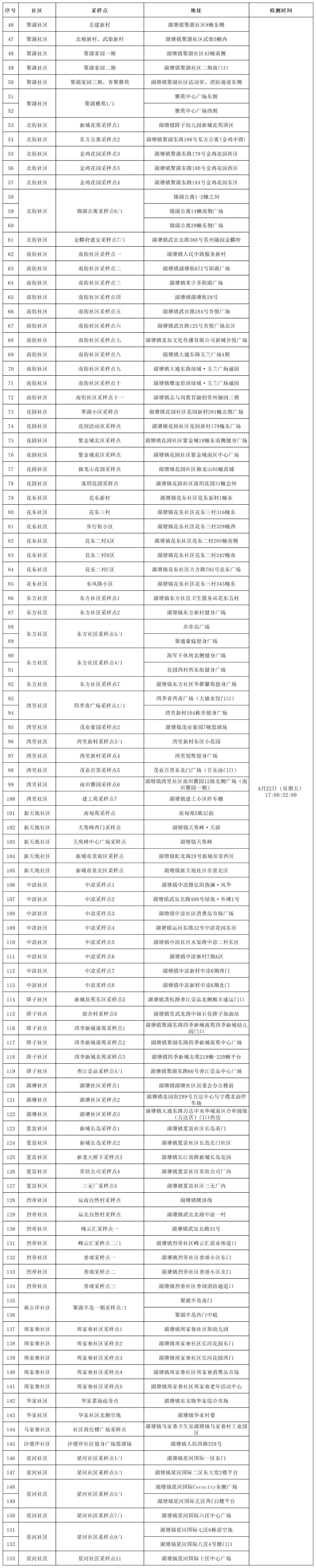 常州信息网（检出阳性）