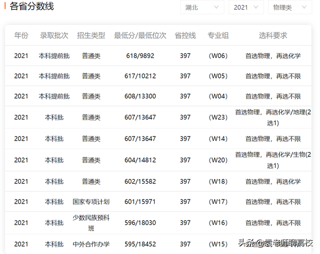 西南大学是师范类学校吗，2021全国师范类大学排名一览表（两所教育部直属211师范大学）