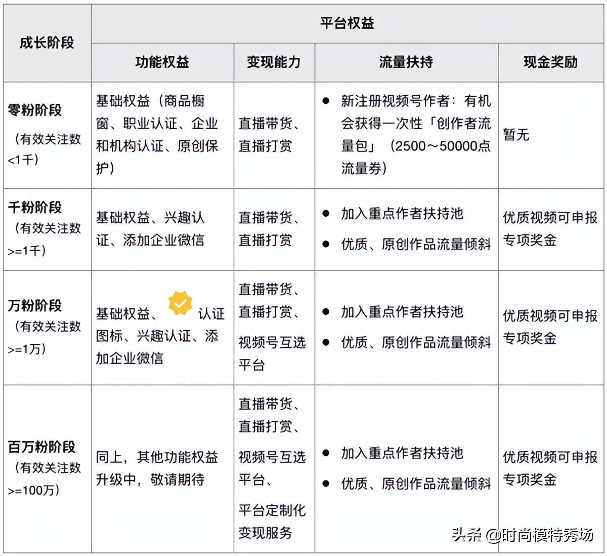 微信视频号怎么赚钱（视频号赚钱收益介绍）