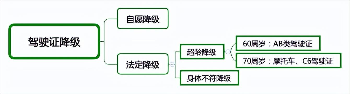 扣满12分会怎么样，驾驶证怎么扣分流程（驾驶证扣12分还要降级吗）