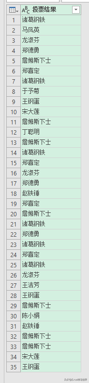 excel自动合并单元格，excel中怎么快速合并单元格（合并单元格难题，首先想起）