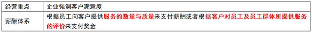 岗位评价的方法有哪些，岗位评价的方法有哪些内容（第八章 薪酬管理）