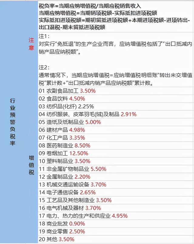 所得税费用为负数怎么计算税负率，今天钟老师统一回复大家