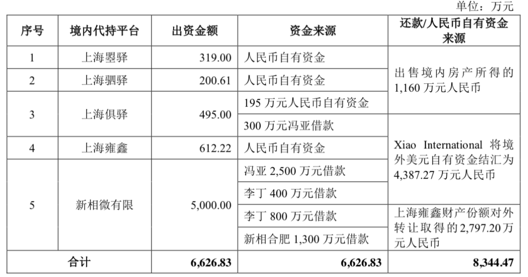 哈曼国际（京东方供应商冲刺IPO）