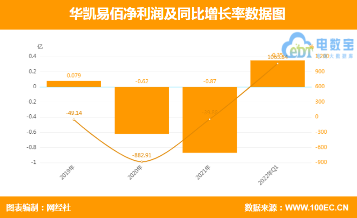 跨境电子商务企业(跨境电商靠谱吗)