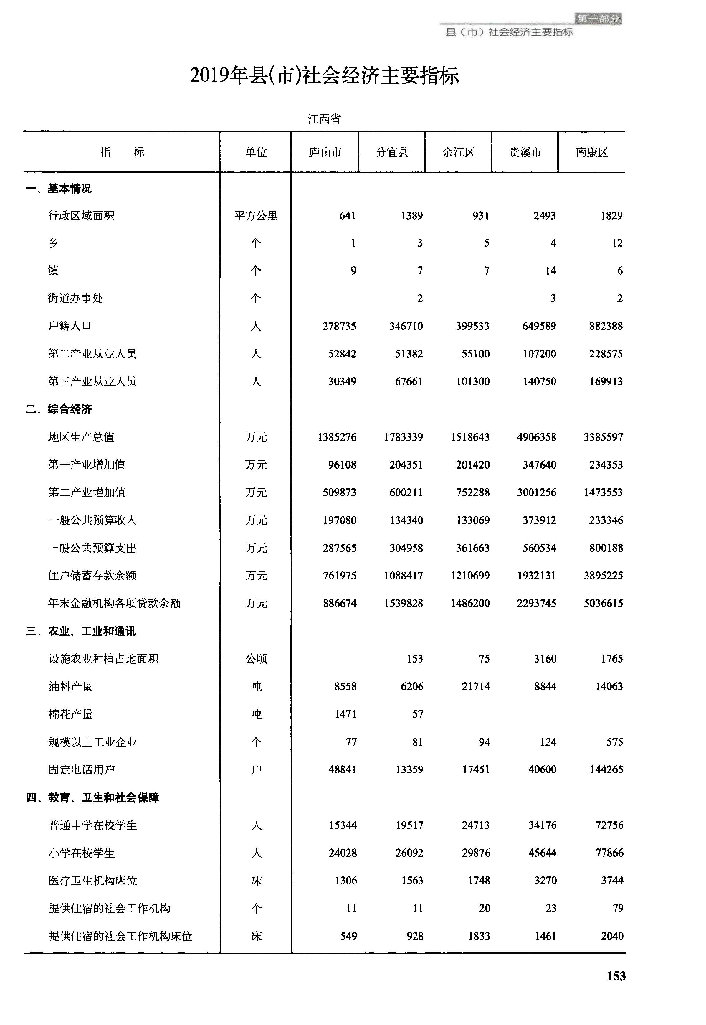 分宜人口图片