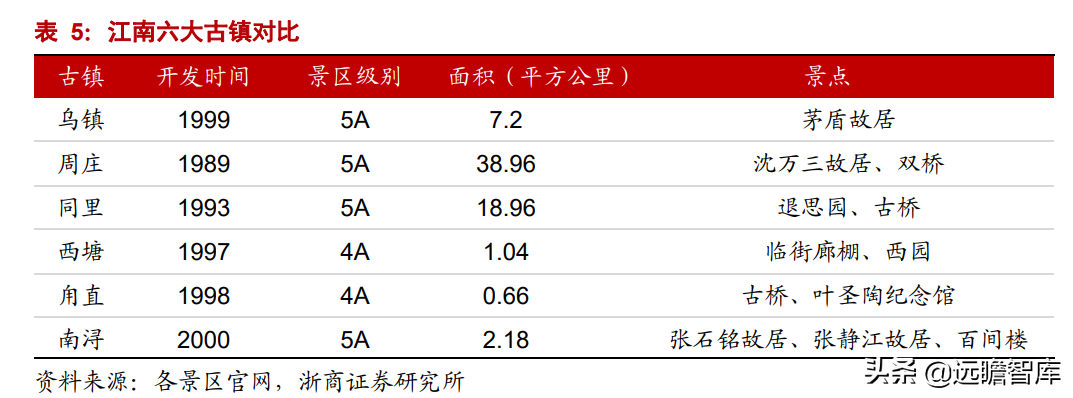 乌镇旅行社（拥有乌镇）