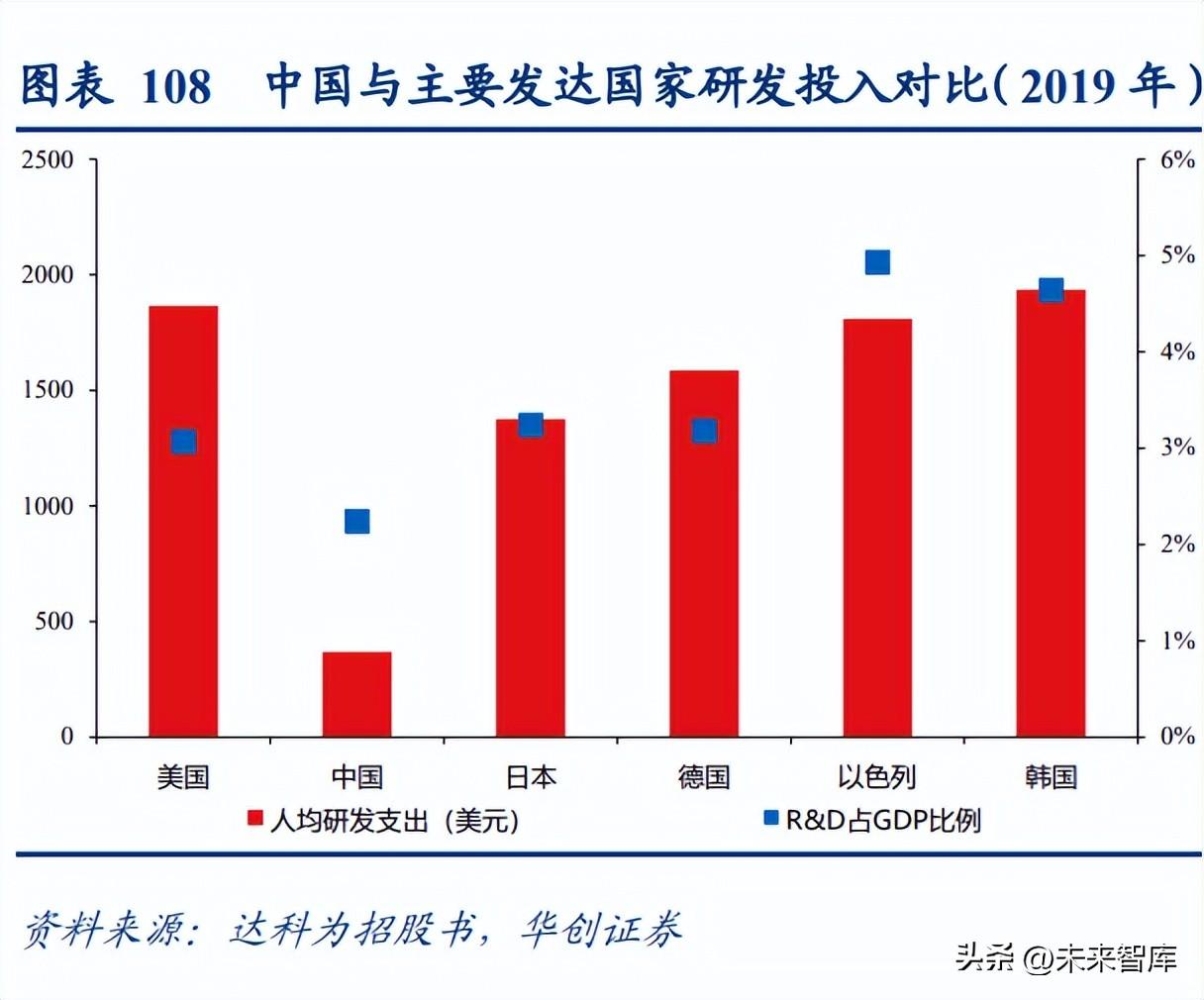 安捷伦官网（医药行业研究及2023年策略报告）