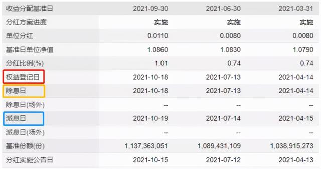 未持满一年的基金可以卖出吗，一年持有基金是不是不能赎回（持有期、封闭期傻傻分不清）