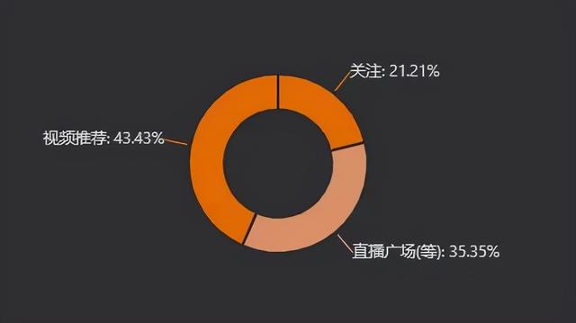 抖音直播带货怎么吸粉，抖音带货如何吸粉？