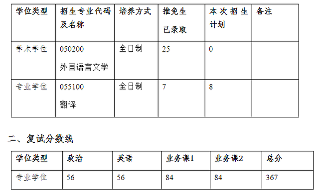 天文系大学排名及分数线，2022全国天文学类专业大学排名（2022上海交通大学部分学院研究生复试院线已出）