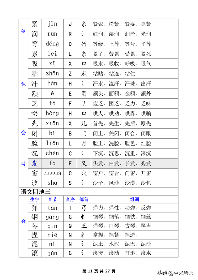 二字有什么组词，二字组词（一类生字+二类生字的注音部首组词汇总表）