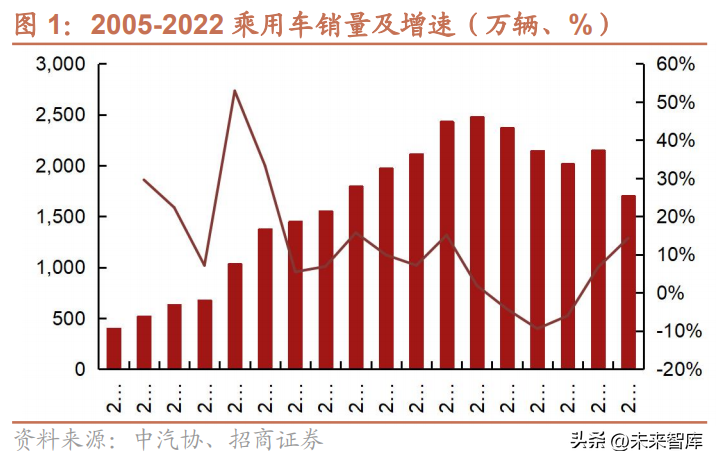 nextchip（汽车行业研究与2023年策略）