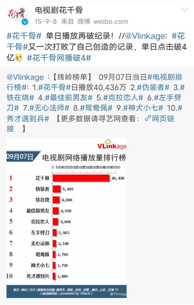 花千骨当年有多火，花千骨当年收视率百分之多少（当年的花千骨到底有多火！）