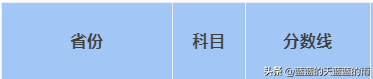 福州大学至诚学院，福州大学至诚学院怎么样（2022年福建高考投档线最新公布）