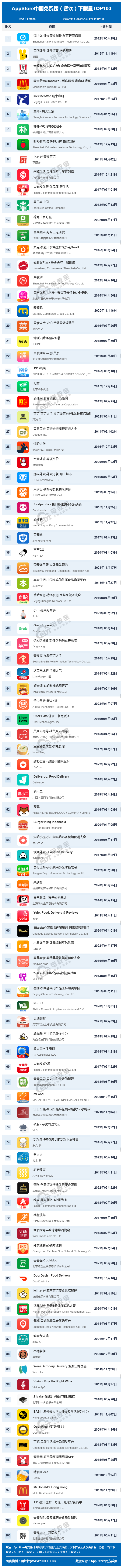 十大外卖平台排名(新人1元吃外卖的软件)