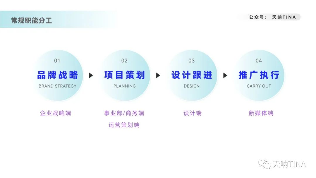 deloitte（8000字深度拆解内容营销）