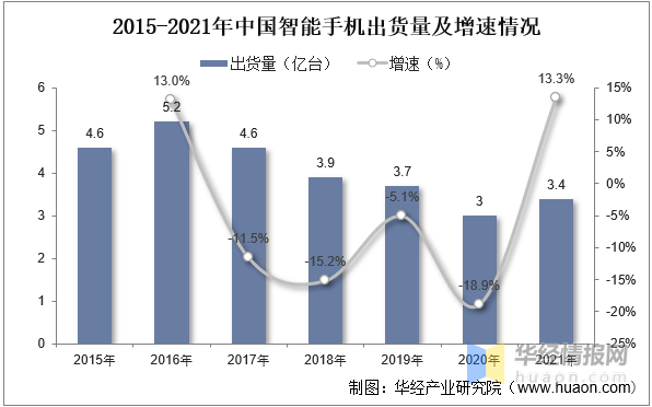 镜头分为哪几种，单反镜头种类有哪些（2022年中国光学镜头市场现状、重点企业经营情况及发展趋势）
