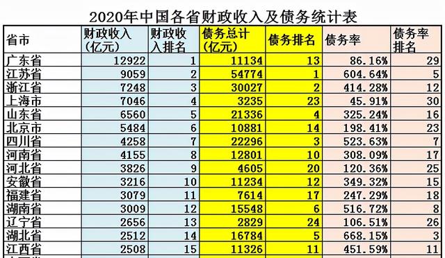 江苏和浙江哪个发达，江苏经济发达还是浙江经济发达（浙江省Vs江苏省综合实力对比）