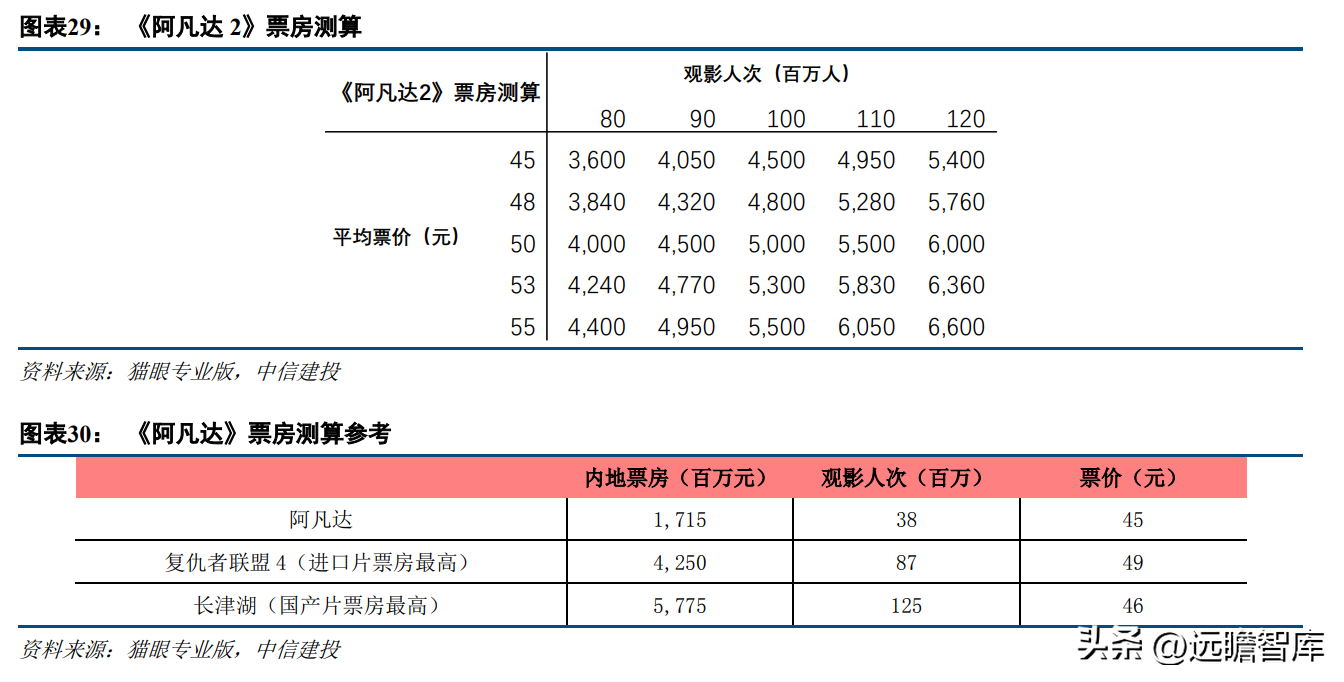 中影电影（电影行业的龙头）