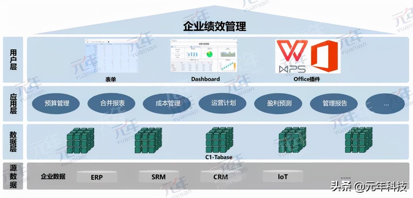 管理会计体系（速看）